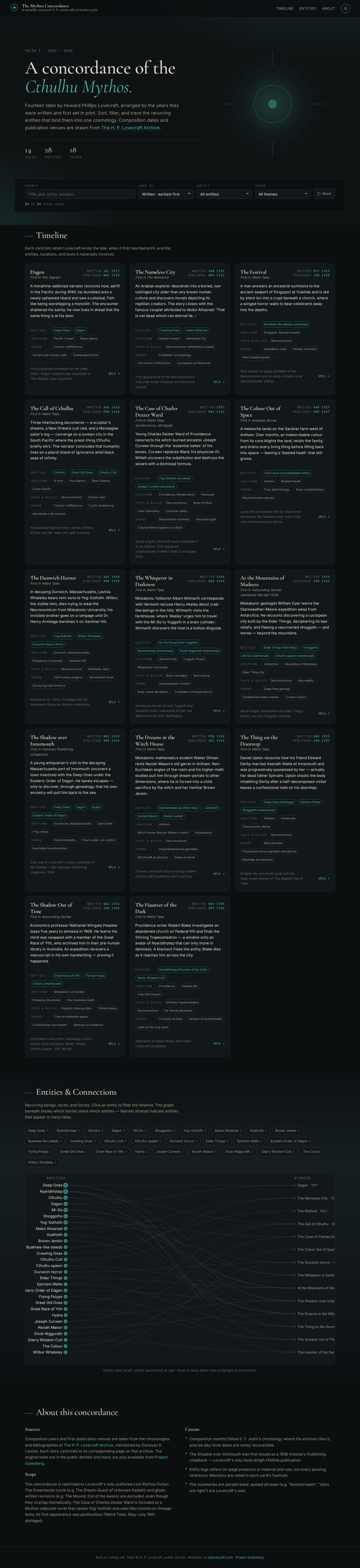 Screenshot of the Cthulhu Mythos concordance timeline and graph.
